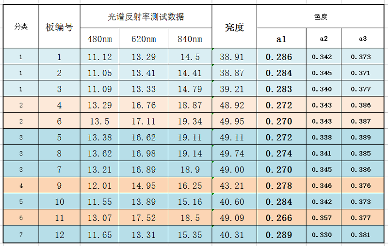 AUTO-109 全自動PCB板顏色分選機(圖1)